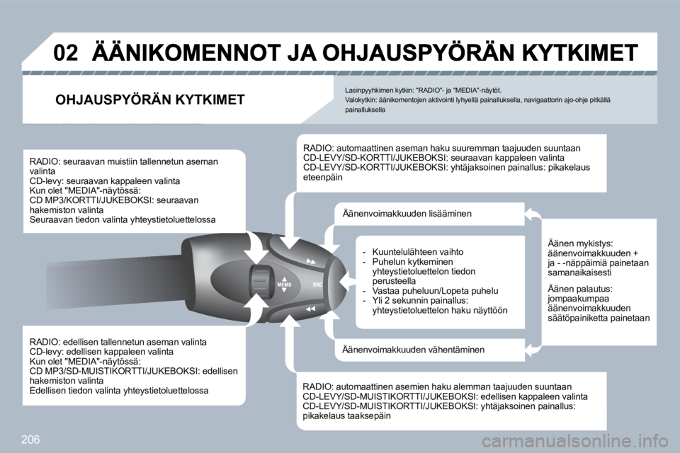 PEUGEOT 3008 2010  Omistajan Käsikirja (in Finnish) 206
�0�2
  RADIO: edellisen tallennetun aseman valinta  CD-levy: edellisen kappaleen valinta  Kun olet "MEDIA"-näytössä: � �C�D� �M�P�3�/�S�D�-�M�U�I�S�T�I�K�O�R�T�T�I�/�J�U�K�E�B�O�K�S�I�:� �e�d�e