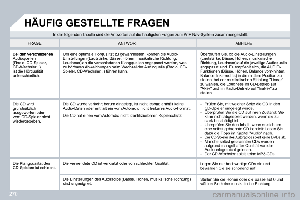 PEUGEOT 3008 2009.5.  Betriebsanleitungen (in German) 270
Audioquellen (Radio, CD-Spieler, CD-Wechsler...) ist die Hörqualität unterschiedlich. 
 Überprüfen Sie, ob die Audio-Einstellungen (Lautstärke, Bässe, Höhen, musikalische Richtung, Loudness