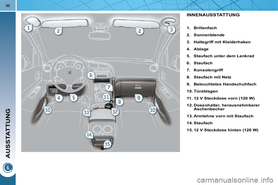 PEUGEOT 3008 2009.5.  Betriebsanleitungen (in German) AUSSTATTUNG
96
INNENAUSSTATTUNG 
   
1.     Brillenfach   
  
2.     Sonnenblende   
  
3.     Haltegriff mit Kleiderhaken   
  
4.     Ablage   
  
5.     Staufach unter dem Lenkrad   
  
6.     Stau