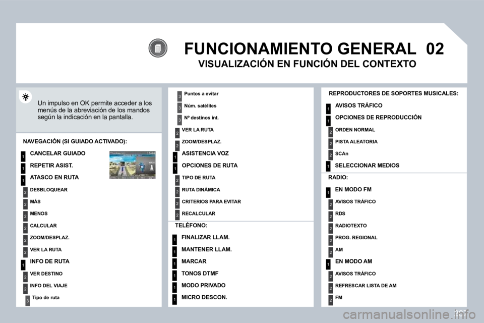 PEUGEOT 3008 2009.5.  Manual del propietario (in Spanish) 207
02
1
2
3
3
2
1
1
1
3
2
1
1
1
1
1
1
1
1
1
1
2
2
1
1
2
1
2
2
2
2
2
2
2
2
2
2
2
2
2
2
3
2
2
2
2
2
     FUNCIONAMIENTO GENERAL 
 Un impulso en OK permite acceder a los menús de la abreviación de los