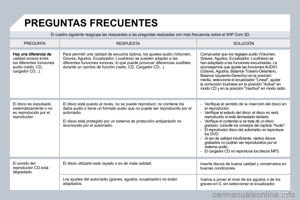 PEUGEOT 3008 2009.5.  Manual del propietario (in Spanish) 237
calidad sonora entre las diferentes funciones audio (radio, CD, cargador CD...). 
 Compruebe que los reglajes audio (Volumen, Graves, Agudos, Ecualizador, Loudness) se han adaptado a las funciones