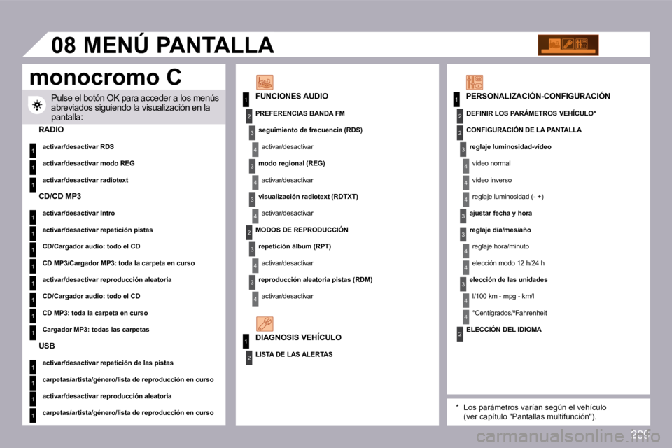 PEUGEOT 3008 2009.5.  Manual del propietario (in Spanish) 289
�1
�1
�1
�1
�1
�1
�1
�1
�1
�1
�1
�1
�1
�1
�1
�1�1
2
3
4
3
4
3
2
3
4
3
4
2
3
4
2
4
4
3
3
4
4
�1
2
2
�0�8
4
3
4
4
� �P�u�l�s�e� �e�l� �b�o�t�ó�n� �O�K� �p�a�r�a� �a�c�c�e�d�e�r� �a� �l�o�s� �m�e�n�
