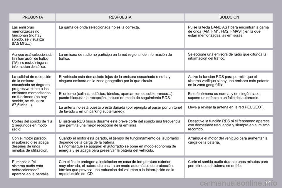 PEUGEOT 3008 2009.5.  Manual del propietario (in Spanish) �2�9�1
� �A�u�n�q�u�e� �e�s�t�á� �s�e�l�e�c�c�i�o�n�a�d�a� �l�a� �i�n�f�o�r�m�a�c�i�ó�n� �d�e� �t�r�á�ﬁ� �c�o� �(�T�A�)�,� �n�o� �r�e�c�i�b�o� �n�i�n�g�u�n�a� �i�n�f�o�r�m�a�c�i�ó�n� �d�e� �t�r�