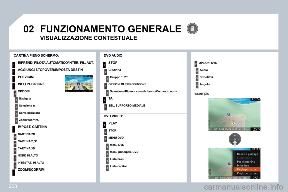 PEUGEOT 3008 2009.5.  Manuale duso (in Italian) 208
 
02
�1
�1
�1
�1
�1
2
�1
2
2
2
2
2
�1
3
3
3
3�1
2
2
3
3
3
3
2
3
2
3
�1
2
2
3
3
3
 FUNZIONAMENTO GENERALE 
  VISUALIZZAZIONE CONTESTUALE 
  CARTINA PIENO SCHERMO: 
 RIPRENDI PILOTA AUTOMATICO/INTER