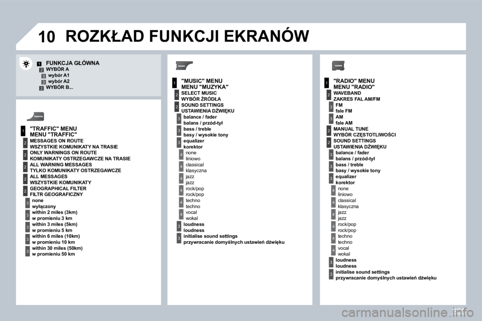 PEUGEOT 3008 2008.5  Instrukcja obsługi (in Polish) 265
�1�0
1
2
3
1
2
4
1
2
3
4
3
3
3
3
2
2
2
2
4
4
4
4
4
3
3
3
3
3
2
3
2
2
3
3
3
4
4
4
4
4
3
3
12332  MENU "RADIO" 
� � �F�U�N�K�C�J�A� �G�Ł�Ó�W�N�A� � � �W�Y�B�Ó�R� �A� � � �w�y�b�ó�r� �A�1� � � � 