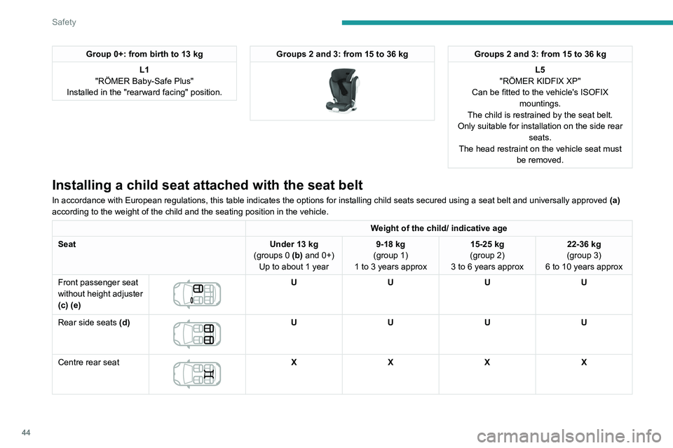 PEUGEOT 301 2022 Owners Manual 44
Safety
Group 0+: from birth to 13 kgL1
"RÖMER Baby-Safe Plus"
Installed in the "rearward facing" position.Groups 2 and 3: from 15 to 36 kg
Groups 2 and 3: from 15 to 36 kg
L5
PEUGEOT 301 2022 Owners Manual 44
Safety
Group 0+: from birth to 13 kgL1
"RÖMER Baby-Safe Plus"
Installed in the "rearward facing" position.Groups 2 and 3: from 15 to 36 kg
Groups 2 and 3: from 15 to 36 kg
L5