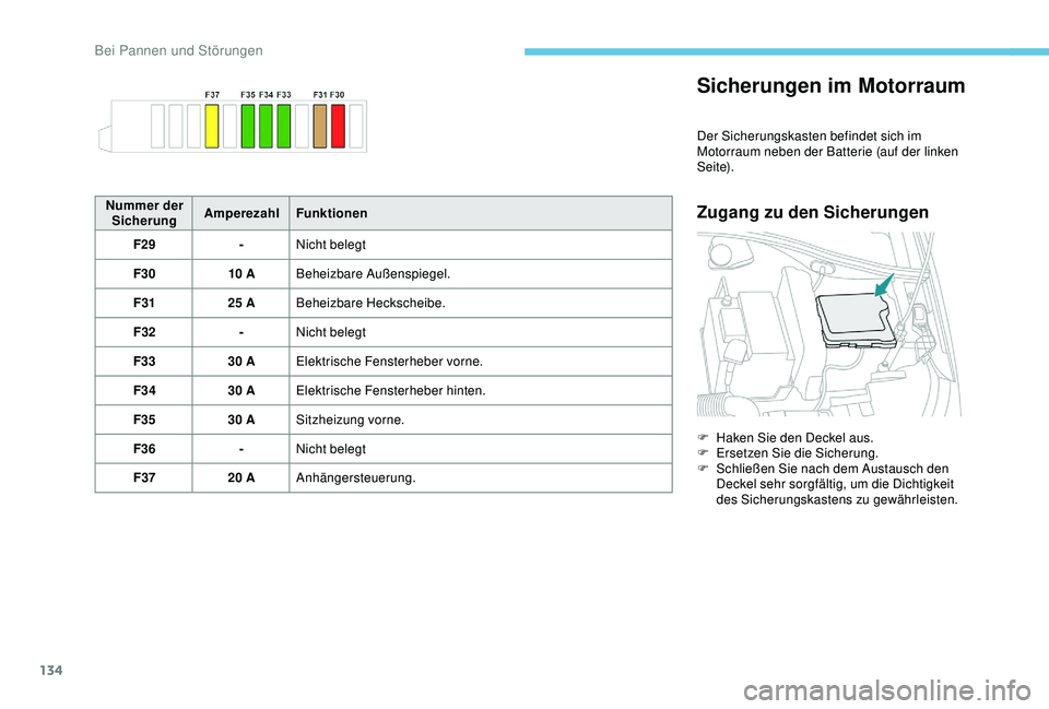 PEUGEOT 301 2022  Betriebsanleitungen (in German) 134
Sicherungen im Motorraum
Der Sicherungskasten befindet sich im 
Motorraum neben der Batterie (auf der linken 
S e i te).
Zugang zu den SicherungenNummer der Sicherung Amperezahl
Funktionen
F29 -Ni