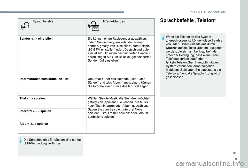 PEUGEOT 301 2022  Betriebsanleitungen (in German) 9
SprachbefehleHilfemeldungen
Sender <...> einstellen Sie können einen Radiosender auswählen, 
indem Sie die Frequenz oder den Namen 
nennen, gefolgt von „einstellen“, zum Beispiel 
„95,5 FM e
