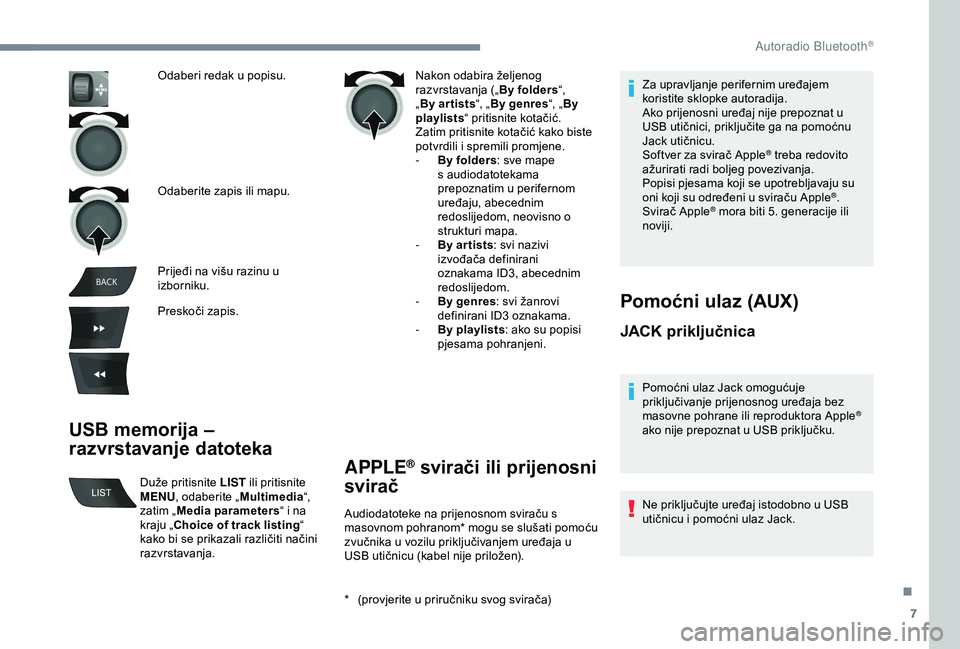 PEUGEOT 301 2022  Upute Za Rukovanje (in Croatian) 7
BACK
USB memorija – 
razvrstavanje datoteka
Nakon odabira željenog 
razvrstavanja („ By folders“, 
„ By ar tists “, „By genres “, „By 
playlists “ pritisnite kotačić.
Zatim prit