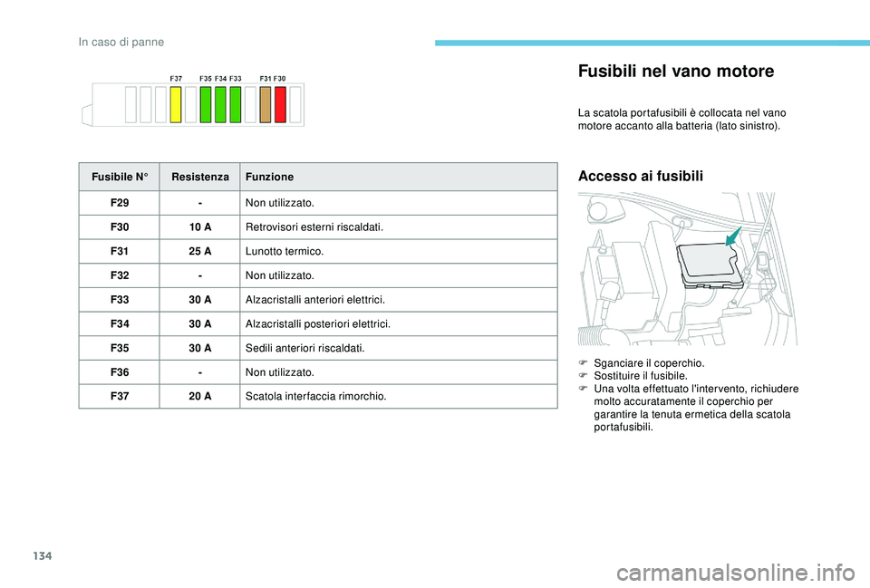 PEUGEOT 301 2022  Manuale duso (in Italian) 134
Fusibili nel vano motore
La scatola portafusibili è collocata nel vano 
motore accanto alla batteria (lato sinistro).
Accesso ai fusibiliFusibile N°ResistenzaFunzione
F29 -Non utilizzato.
F30 10