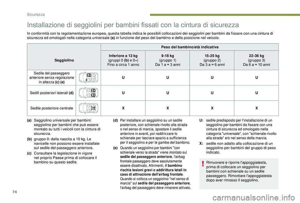 PEUGEOT 301 2022 Manuale duso (in Italian) 74
Installazione di seggiolini per bambini fissati con la cintura di sicurezza
In conformità con la regolamentazione europea, questa tabella indica le possibili collocazioni dei seggiolini per bambin PEUGEOT 301 2022 Manuale duso (in Italian) 74
Installazione di seggiolini per bambini fissati con la cintura di sicurezza
In conformità con la regolamentazione europea, questa tabella indica le possibili collocazioni dei seggiolini per bambin