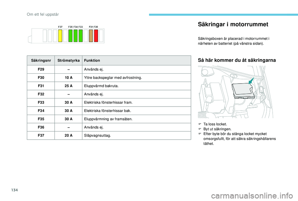 PEUGEOT 301 2022  Bruksanvisningar (in Swedish) 134
Säkringar i motorrummet
Säkringsboxen är placerad i motorrummet i 
närheten av batteriet (på vänstra sidan).
Så här kommer du åt säkringarnaSäkringsnrStrömstyrka Funktion
F29 –Använ