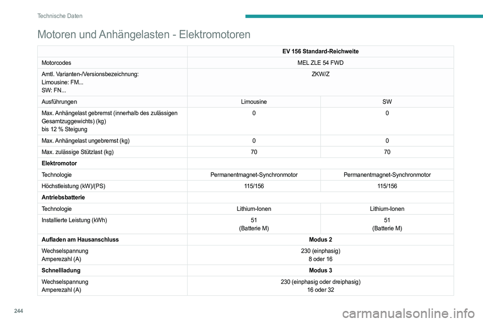 PEUGEOT 308 2024  Betriebsanleitungen (in German) 244
Technische Daten
Motoren und Anhängelasten - Elektromotoren
EV 156 Standard-Reichweite
Motorcodes MEL ZLE 54 FWD
Amtl. Varianten-/Versionsbezeichnung:
Limousine: FM...
SW: FN... ZKW/Z
Ausführung