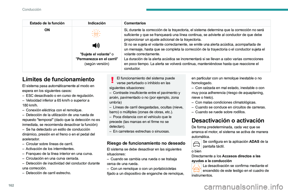 PEUGEOT 308 2024  Manual del propietario (in Spanish) 162
Conducción
Estado de la funciónIndicaciónComentarios
ON 
 
 
 
" Sujete el volante" o 
" Permanezca en el carril" 
(según versión) Si, durante la corrección de la trayectoria