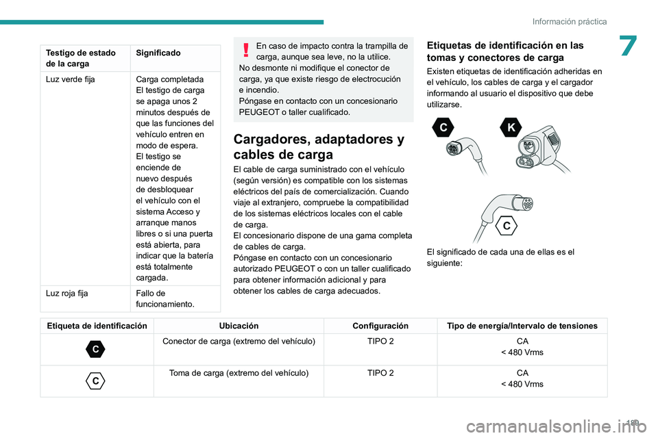 PEUGEOT 308 2024  Manual del propietario (in Spanish) 189
Información práctica
7Testigo de estado 
de la cargaSignificado
Luz verde fija Carga completada
El testigo de carga 
se apaga unos 2 
minutos después de 
que las funciones del 
vehículo entren