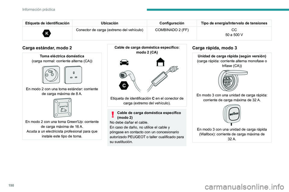 PEUGEOT 308 2024  Manual del propietario (in Spanish) 190
Información práctica
Etiqueta de identificaciónUbicaciónConfiguraciónTipo de energía/Intervalo de tensiones 
K 
Conector de carga (extremo del vehículo) COMBINADO 2 (FF) CC
50 a 500   V
Car