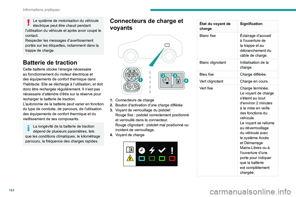 PEUGEOT 308 2024 Manuel du propriétaire (in French) 184
Informations pratiques
Le système de motorisation du véhicule
électrique peut être chaud pendant
l'utilisation du véhicule et après avoir coupé le
contact.
Respecter les messages d PEUGEOT 308 2024 Manuel du propriétaire (in French) 184
Informations pratiques
Le système de motorisation du véhicule
électrique peut être chaud pendant
l'utilisation du véhicule et après avoir coupé le
contact.
Respecter les messages d