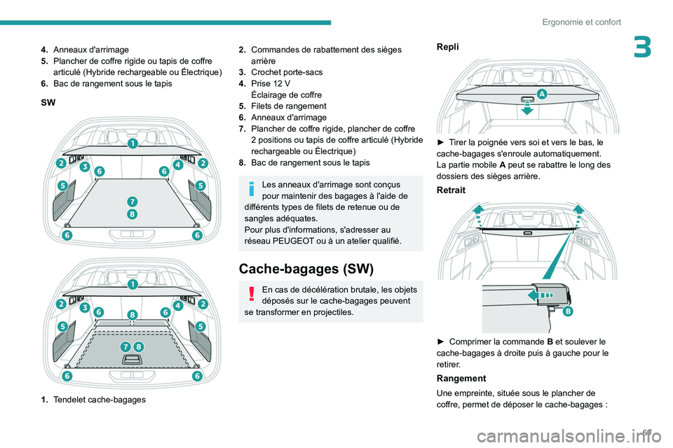 PEUGEOT 308 2024 Manuel du propriétaire (in French) 69
Ergonomie et confort
34.Anneaux d'arrimage
5. Plancher de coffre rigide ou tapis de coffre
articulé (Hybride rechargeable ou Électrique)
6. Bac de rangement sous le tapis
SW
1. Tendel PEUGEOT 308 2024 Manuel du propriétaire (in French) 69
Ergonomie et confort
34.Anneaux d'arrimage
5. Plancher de coffre rigide ou tapis de coffre
articulé (Hybride rechargeable ou Électrique)
6. Bac de rangement sous le tapis
SW
1. Tendel