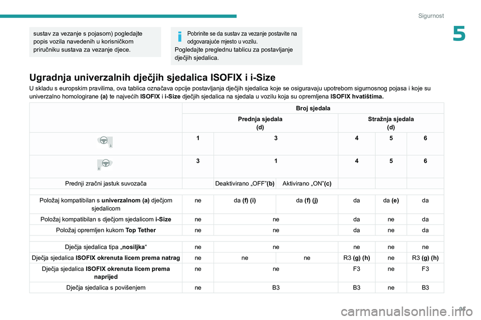 PEUGEOT 308 2024 Upute Za Rukovanje (in Croatian) 95
Sigurnost
5sustav za vezanje s pojasom) pogledajte
popis vozila navedenih u korisničkom
priručniku sustava za vezanje djece.Pobrinite se da sustav za vezanje postavite na
odgovarajuće mjesto PEUGEOT 308 2024 Upute Za Rukovanje (in Croatian) 95
Sigurnost
5sustav za vezanje s pojasom) pogledajte
popis vozila navedenih u korisničkom
priručniku sustava za vezanje djece.Pobrinite se da sustav za vezanje postavite na
odgovarajuće mjesto