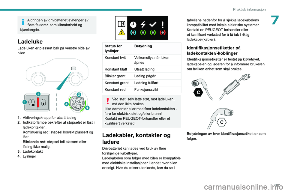 PEUGEOT 308 2024  Instruksjoner for bruk (in Norwegian) 167
Praktisk informasjon
7Aldringen av drivbatteriet avhenger av flere faktorer, som klimaforhold og 
kjørelengde.
Ladeluke
Ladeluken er plassert bak på venstre side av 
bilen.
 
 
1. Aktiveringskna
