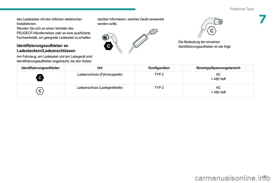 PEUGEOT 308 2023  Betriebsanleitungen (in German) 161
Praktische Tipps
7des Ladekabels mit den örtlichen elektrischen 
Installationen.
Wenden Sie sich an einen Vertreter des 
PEUGEOT-Händlernetzes oder an eine qualifizierte 
Fachwerkstatt, um geeig