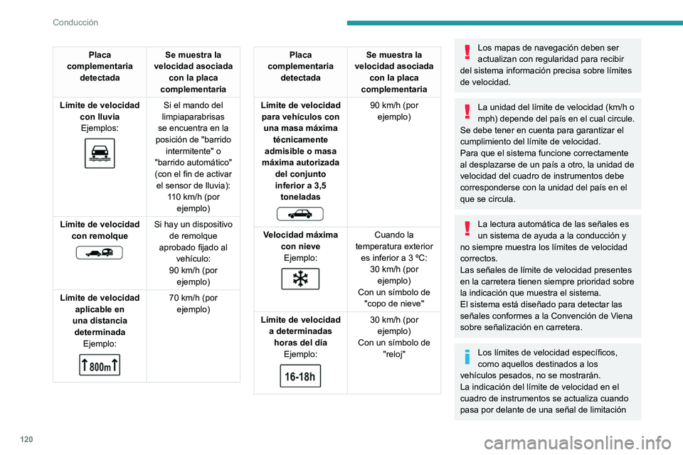 PEUGEOT 308 2023 Manual del propietario (in Spanish) 120
Conducción
Placa
complementaria detectada Se muestra la
velocidad asociada con la placa
complementaria
Límite de velocidad con lluviaEjemplos:
Si el mando del
limpiaparabrisas
se enc PEUGEOT 308 2023 Manual del propietario (in Spanish) 120
Conducción
Placa
complementaria detectada Se muestra la
velocidad asociada con la placa
complementaria
Límite de velocidad con lluviaEjemplos:
Si el mando del
limpiaparabrisas
se enc