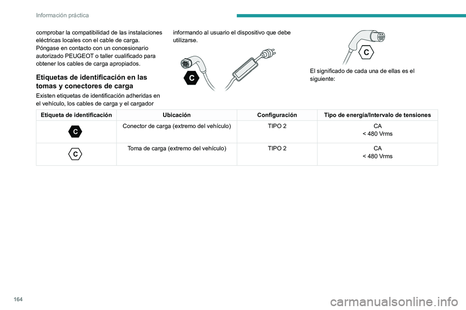 PEUGEOT 308 2023  Manual del propietario (in Spanish) 164
Información práctica
comprobar la compatibilidad de las instalaciones 
eléctricas locales con el cable de carga.
Póngase en contacto con un concesionario 
autorizado PEUGEOT o taller cualifica