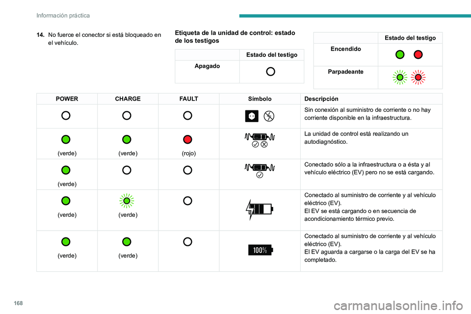 PEUGEOT 308 2023  Manual del propietario (in Spanish) 168
Información práctica
14.No fuerce el conector si está bloqueado en 
el vehículo.Etiqueta de la unidad de control: estado 
de los testigos
Estado del testigo
Apagado 
 
Estado del testigo
Encen