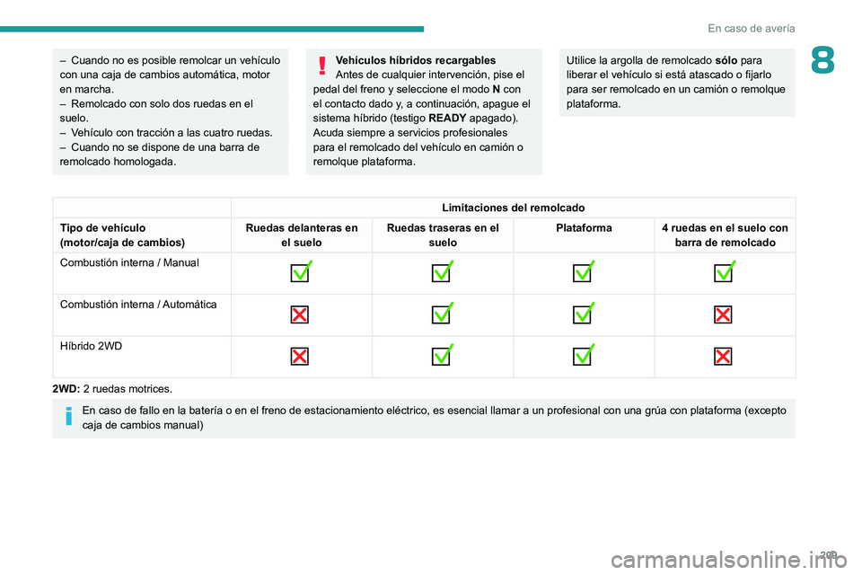 PEUGEOT 308 2023 Manual del propietario (in Spanish) 209
En caso de avería
8– Cuando no es posible remolcar un vehículo
con una caja de cambios automática, motor
en marcha.
–
Remolcado con solo dos ruedas en el
suelo.
–
V
ehículo con PEUGEOT 308 2023 Manual del propietario (in Spanish) 209
En caso de avería
8– Cuando no es posible remolcar un vehículo
con una caja de cambios automática, motor
en marcha.
–
Remolcado con solo dos ruedas en el
suelo.
–
V
ehículo con