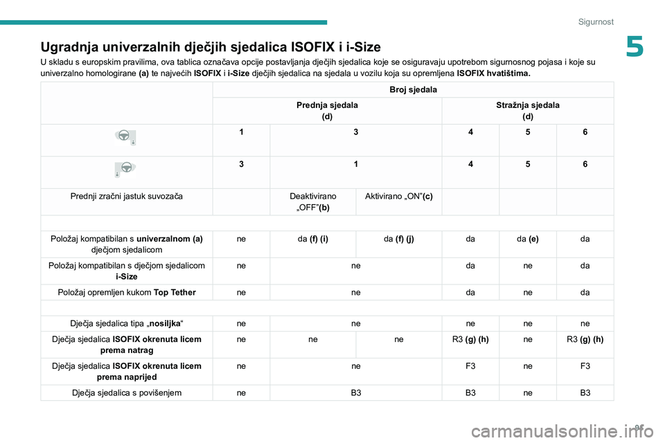 PEUGEOT 308 2023  Upute Za Rukovanje (in Croatian) 91
Sigurnost
5Ugradnja univerzalnih dječjih sjedalica ISOFIX i i-Size
U skladu s europskim pravilima, ova tablica označava opcije postavljanja dječjih sjedalica koje se osiguravaju upotrebom sigurn