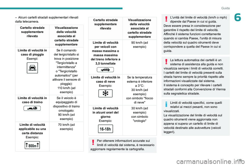 PEUGEOT 308 2023 Manuale duso (in Italian) 11 9
Guida
6– Alcuni cartelli stradali supplementari rilevati
dalla telecamera.
Cartello stradale supplementare rilevato Visualizzazione
della velocità associata al
cartello stradale suppleme PEUGEOT 308 2023 Manuale duso (in Italian) 11 9
Guida
6– Alcuni cartelli stradali supplementari rilevati
dalla telecamera.
Cartello stradale supplementare rilevato Visualizzazione
della velocità associata al
cartello stradale suppleme