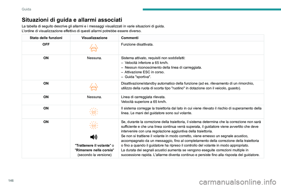 PEUGEOT 308 2023 Manuale duso (in Italian) 146
Guida
Situazioni di guida e allarmi associati
La tabella di seguito descrive gli allarmi e i messaggi visualizzati in \
varie situazioni di guida.
L'ordine di visualizzazione effettivo di ques PEUGEOT 308 2023 Manuale duso (in Italian) 146
Guida
Situazioni di guida e allarmi associati
La tabella di seguito descrive gli allarmi e i messaggi visualizzati in \
varie situazioni di guida.
L'ordine di visualizzazione effettivo di ques