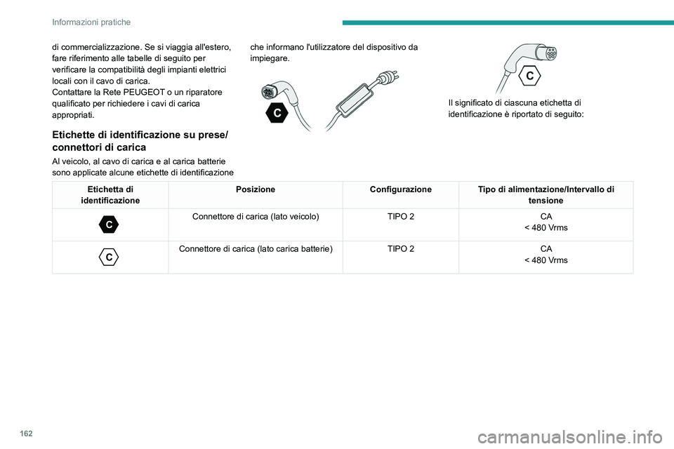 PEUGEOT 308 2023  Manuale duso (in Italian) 162
Informazioni pratiche
di commercializzazione. Se si viaggia all'estero, 
fare riferimento alle tabelle di seguito per 
verificare la compatibilità degli impianti elettrici 
locali con il cavo