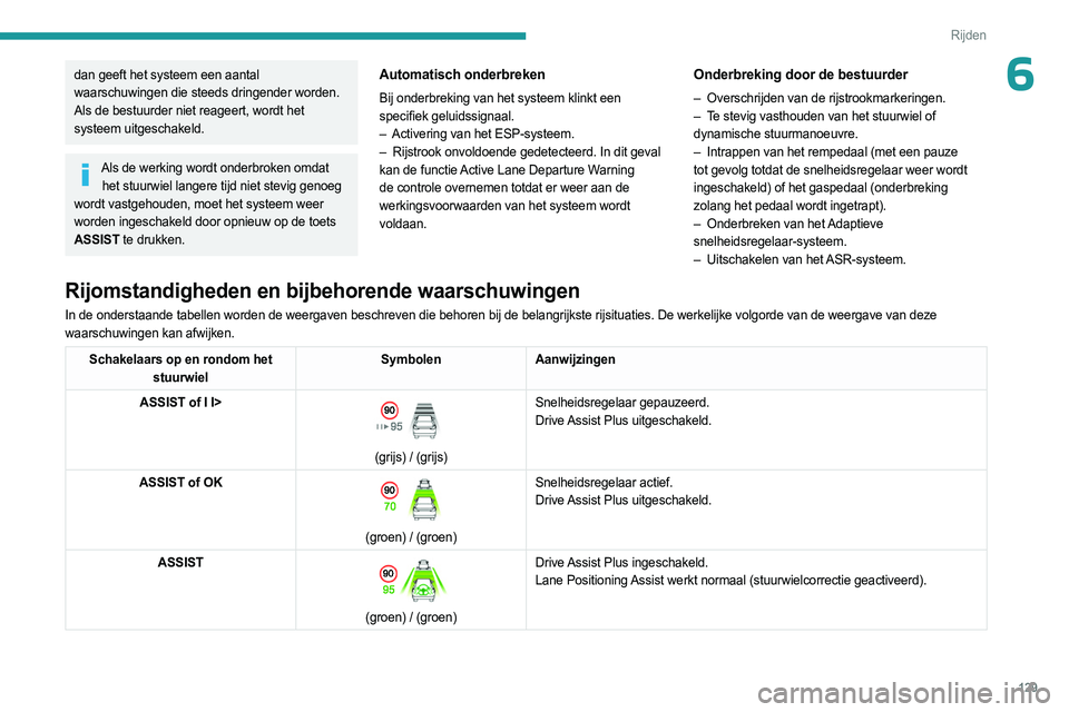 PEUGEOT 308 2023 Instructieboekje (in Dutch) 129
Rijden
6dan geeft het systeem een aantal
waarschuwingen die steeds dringender worden.
Als de bestuurder niet reageert, wordt het
systeem uitgeschakeld.
Als de werking wordt onderbroken omdat he PEUGEOT 308 2023 Instructieboekje (in Dutch) 129
Rijden
6dan geeft het systeem een aantal
waarschuwingen die steeds dringender worden.
Als de bestuurder niet reageert, wordt het
systeem uitgeschakeld.
Als de werking wordt onderbroken omdat he