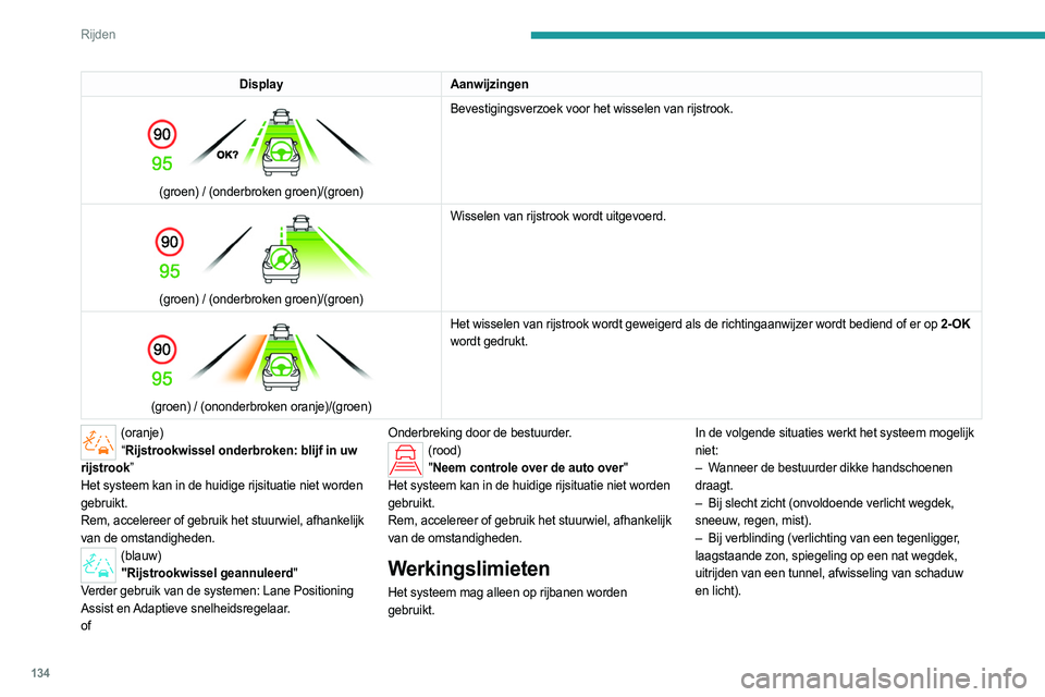 PEUGEOT 308 2023 Instructieboekje (in Dutch) 134
Rijden
– Wanneer het gedeelte van de voorruit vóór de
camera vuil, beslagen, bevroren, bedekt door
sneeuw, beschadigd of bedekt door een sticker is.
– Wanneer rijstrookmarkeringen zijn be PEUGEOT 308 2023 Instructieboekje (in Dutch) 134
Rijden
– Wanneer het gedeelte van de voorruit vóór de
camera vuil, beslagen, bevroren, bedekt door
sneeuw, beschadigd of bedekt door een sticker is.
– Wanneer rijstrookmarkeringen zijn be