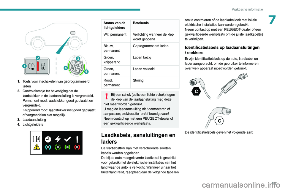 PEUGEOT 308 2023 Instructieboekje (in Dutch) 157
Praktische informatie
7
1.Toets voor inschakelen van geprogrammeerd
laden
2. Controlelampje ter bevestiging dat de
laadstekker in de laadaansluiting is vergrendeld.
Permanent rood: laadstekke PEUGEOT 308 2023 Instructieboekje (in Dutch) 157
Praktische informatie
7
1.Toets voor inschakelen van geprogrammeerd
laden
2. Controlelampje ter bevestiging dat de
laadstekker in de laadaansluiting is vergrendeld.
Permanent rood: laadstekke