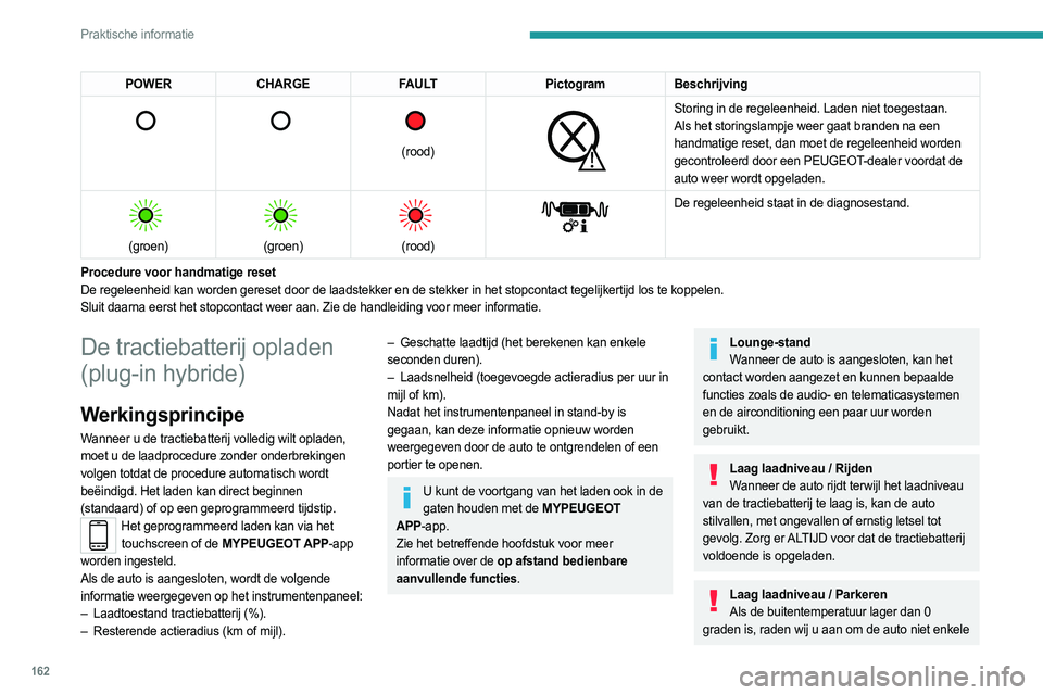 PEUGEOT 308 2023 Instructieboekje (in Dutch) 162
Praktische informatie
POWERCHARGE FAULT PictogramBeschrijving
(rood)
Storing in de regeleenheid. Laden niet toegestaan.
Als het storingslampje weer gaat branden na een
handmatige rese PEUGEOT 308 2023 Instructieboekje (in Dutch) 162
Praktische informatie
POWERCHARGE FAULT PictogramBeschrijving
(rood)
Storing in de regeleenheid. Laden niet toegestaan.
Als het storingslampje weer gaat branden na een
handmatige rese
