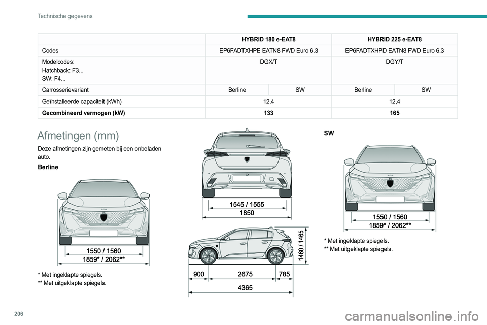 PEUGEOT 308 2023  Instructieboekje (in Dutch) 206
Technische gegevens
HYBRID 180 e-EAT8HYBRID 225 e-EAT8
Codes EP6FADTXHPE EATN8 FWD Euro 6.3 EP6FADTXHPD EATN8 FWD Euro
  6.3
Modelcodes:
Hatchback: F3...
SW: F4... DGX/T
DGY/T
Carrosserievariant B