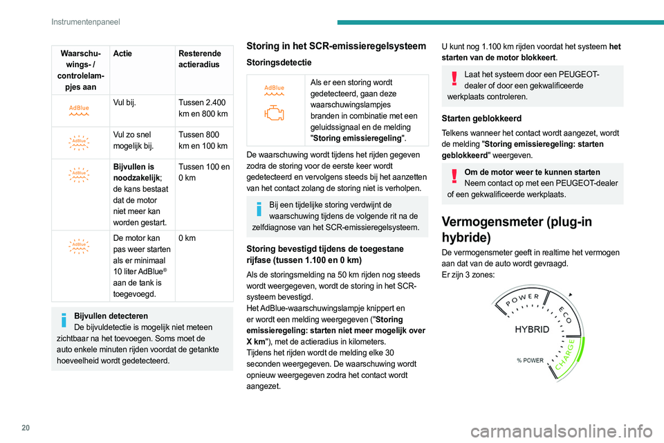 PEUGEOT 308 2023 Instructieboekje (in Dutch) 20
Instrumentenpaneel
Waarschu-wings- /
controlelam- pjes aan Actie
Resterende
actieradius
Vul bij.Tussen 2.400
km en 800 km
Vul zo snel
mogelijk bij.Tussen 800
km en 100
km
Bijvull PEUGEOT 308 2023 Instructieboekje (in Dutch) 20
Instrumentenpaneel
Waarschu-wings- /
controlelam- pjes aan Actie
Resterende
actieradius
Vul bij.Tussen 2.400
km en 800 km
Vul zo snel
mogelijk bij.Tussen 800
km en 100
km
Bijvull