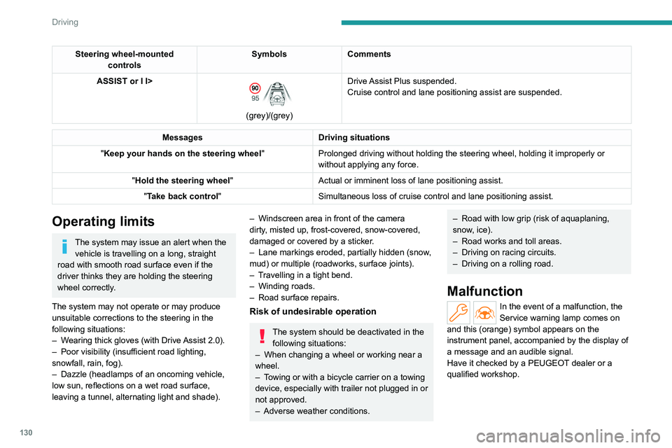 PEUGEOT 308 2022  Owners Manual 130
Driving
Steering wheel-mounted controls Symbols
Comments
ASSIST or I I>
 
 
(grey)/(grey) Drive Assist Plus   suspended.
Cruise control and lane positioning   assist are suspended.
Messages
Drivin