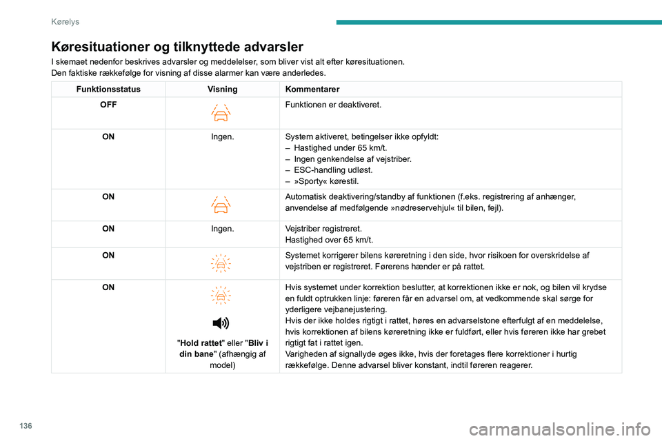 PEUGEOT 308 2022  Brugsanvisning (in Danish) 136
Kørelys
Køresituationer og tilknyttede advarsler
I skemaet nedenfor beskrives advarsler og meddelelser, som bliver vist alt efter køresituationen.
Den faktiske rækkefølge for visning af disse