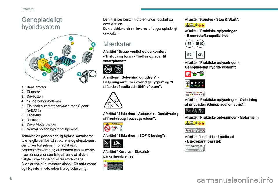 PEUGEOT 308 2022 Brugsanvisning (in Danish) 6
Oversigt
Genopladeligt
hybridsystem
1.Benzinmotor
2. El-motor
3. Drivbatteri
4. 12 V-tilbehørsbatterier
5. Elektrisk automatgearkasse med 8 gear
(e-EAT8)
6. Ladeklap
7. Tankklap
8. Drive Mode PEUGEOT 308 2022 Brugsanvisning (in Danish) 6
Oversigt
Genopladeligt
hybridsystem
1.Benzinmotor
2. El-motor
3. Drivbatteri
4. 12 V-tilbehørsbatterier
5. Elektrisk automatgearkasse med 8 gear
(e-EAT8)
6. Ladeklap
7. Tankklap
8. Drive Mode