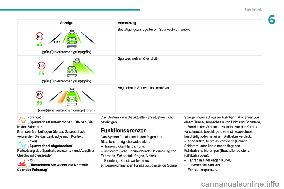 PEUGEOT 308 2022  Betriebsanleitungen (in German) 143
Fahrbetrieb
6AnzeigeAnmerkung 
 
(grün)/(unterbrochen grün)/(grün) Bestätigungsanfrage für ein Spurwechselmanöver 
 
(grün)/(unterbrochen grün)/(grün)Spurwechselmanöver läuft 
 
(grün)