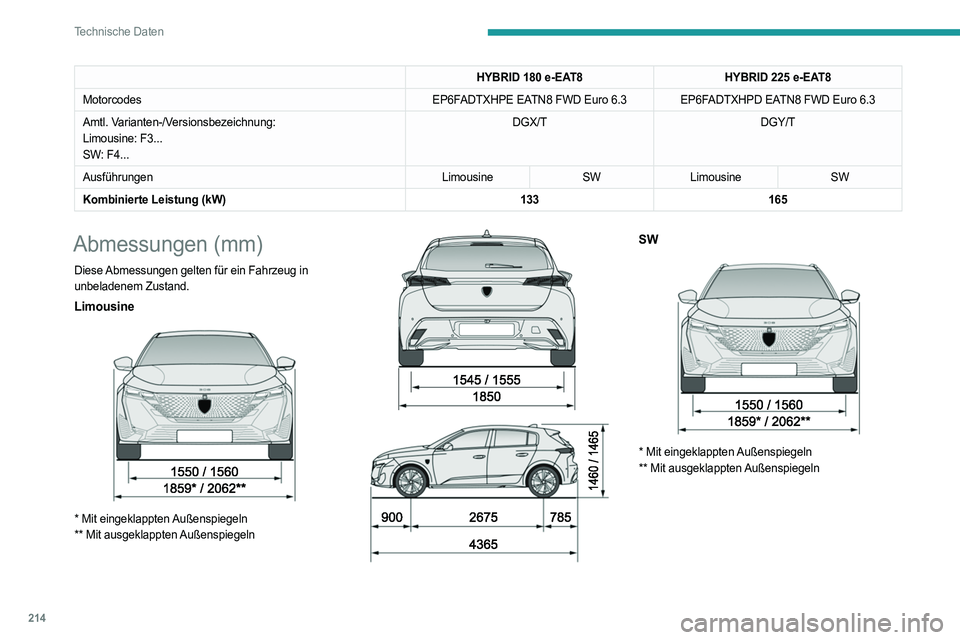 PEUGEOT 308 2022  Betriebsanleitungen (in German) 214
Technische Daten
HYBRID 180 e-EAT8HYBRID 225 e-EAT8
Motorcodes EP6FADTXHPE EATN8 FWD Euro 6.3 EP6FADTXHPD EATN8 FWD Euro
  6.3
Amtl. Varianten-/Versionsbezeichnung:
Limousine: F3...
SW: F4... DGX/