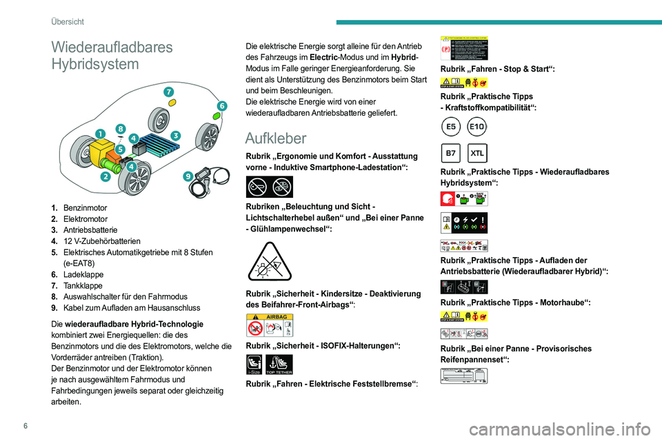 PEUGEOT 308 2022 Betriebsanleitungen (in German) 6
Übersicht
Wiederaufladbares
Hybridsystem
1.Benzinmotor
2. Elektromotor
3. Antriebsbatterie
4. 12
V-Zubehörbatterien
5. Elektrisches Automatikgetriebe mit 8 Stufen
(e-EAT8)
6. Ladeklappe
7. PEUGEOT 308 2022 Betriebsanleitungen (in German) 6
Übersicht
Wiederaufladbares
Hybridsystem
1.Benzinmotor
2. Elektromotor
3. Antriebsbatterie
4. 12
V-Zubehörbatterien
5. Elektrisches Automatikgetriebe mit 8 Stufen
(e-EAT8)
6. Ladeklappe
7.