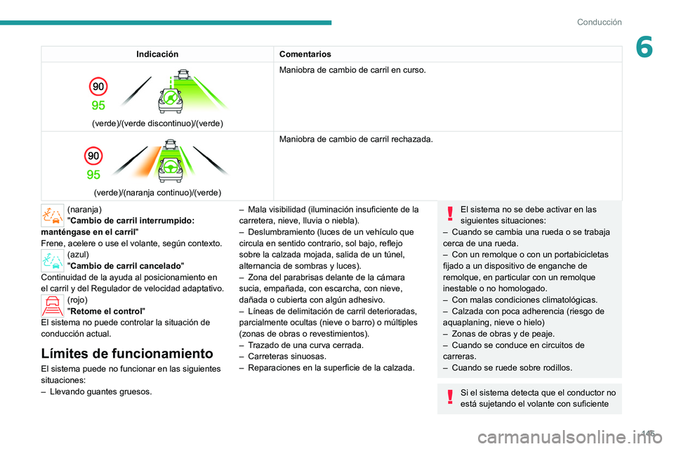 PEUGEOT 308 2022 Manual del propietario (in Spanish) 145
Conducción
6IndicaciónComentarios
(verde)/(verde discontinuo)/(verde) Maniobra de cambio de carril en curso.
(verde)/(naranja continuo)/(verde)Maniobra de cambio de carril rechazada.
(nara PEUGEOT 308 2022 Manual del propietario (in Spanish) 145
Conducción
6IndicaciónComentarios
(verde)/(verde discontinuo)/(verde) Maniobra de cambio de carril en curso.
(verde)/(naranja continuo)/(verde)Maniobra de cambio de carril rechazada.
(nara