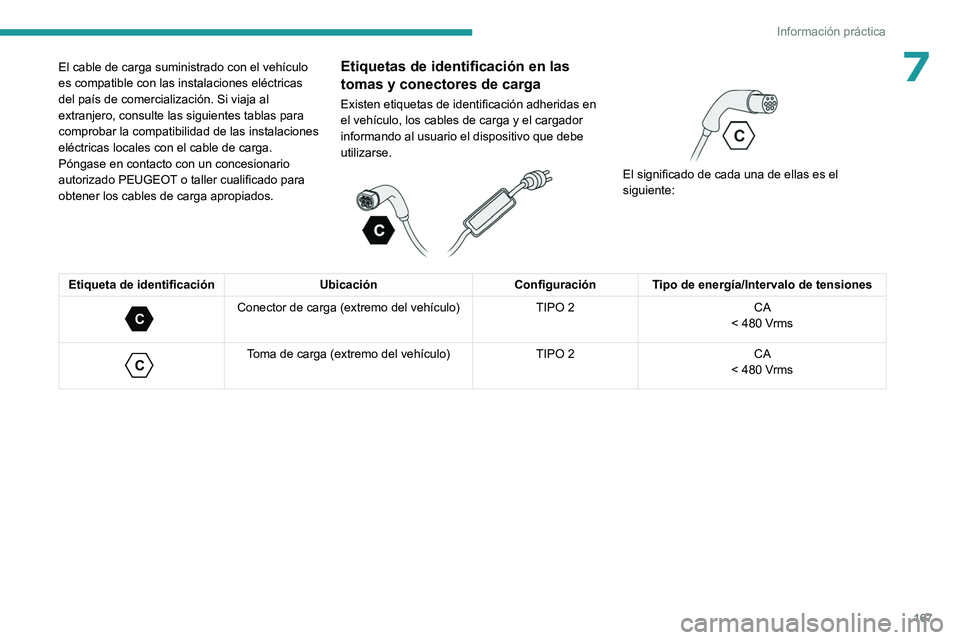 PEUGEOT 308 2022  Manual del propietario (in Spanish) 167
Información práctica
7El cable de carga suministrado con el vehículo 
es compatible con las instalaciones eléctricas 
del país de comercialización. Si viaja al 
extranjero, consulte las sigu
