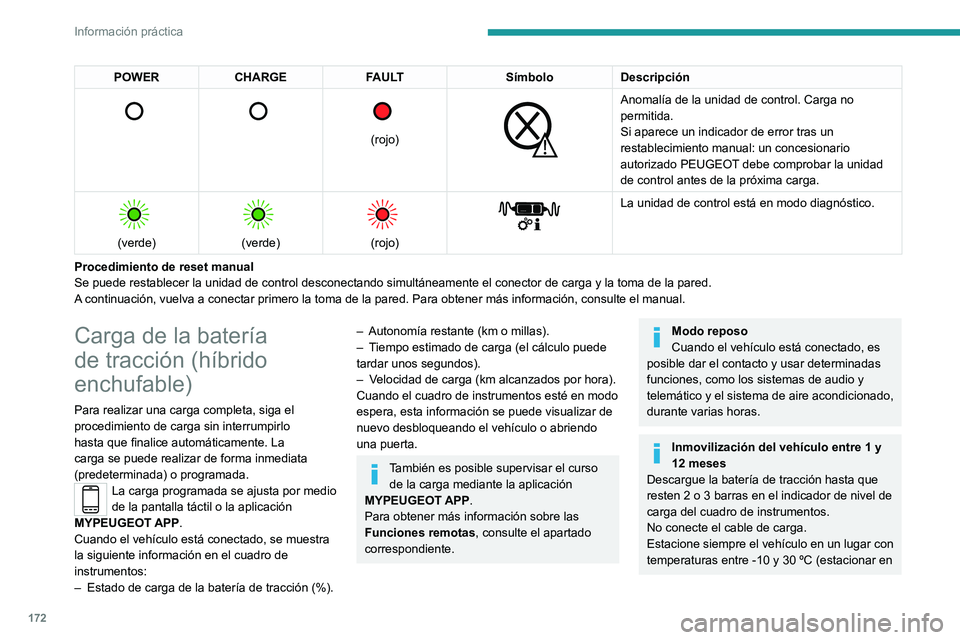 PEUGEOT 308 2022 Manual del propietario (in Spanish) 172
Información práctica
POWERCHARGE FAULT SímboloDescripción
(rojo)
Anomalía de la unidad de control. Carga no
permitida.
Si aparece un indicador de error tras un
restablecimiento PEUGEOT 308 2022 Manual del propietario (in Spanish) 172
Información práctica
POWERCHARGE FAULT SímboloDescripción
(rojo)
Anomalía de la unidad de control. Carga no
permitida.
Si aparece un indicador de error tras un
restablecimiento