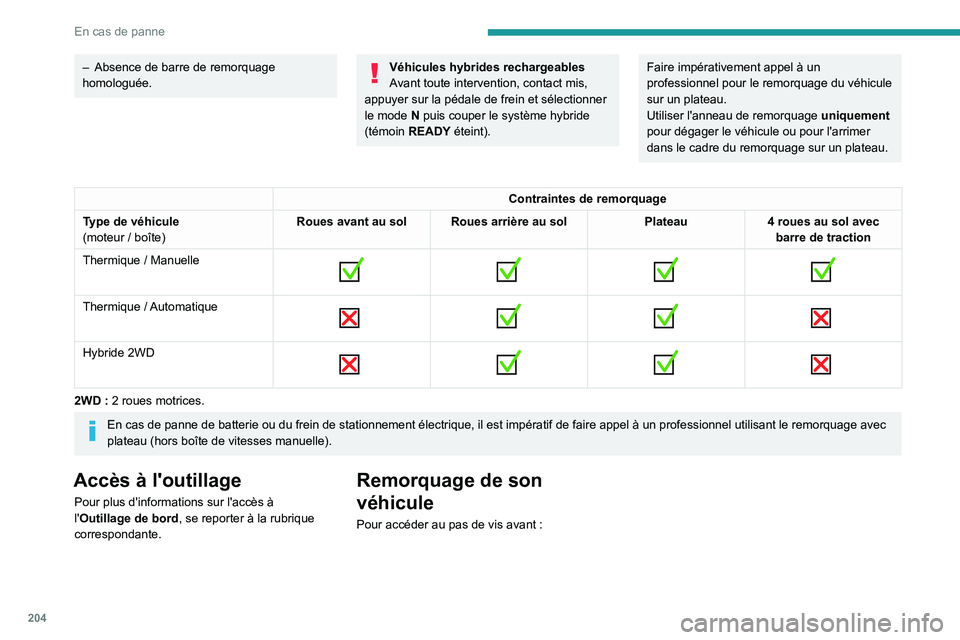 PEUGEOT 308 2022  Manuel du propriétaire (in French) 204
En cas de panne
– Absence de barre de remorquage 
homologuée.Véhicules hybrides rechargeables
Avant toute intervention, contact mis, 
appuyer sur la pédale de frein et sélectionner 
le mode
