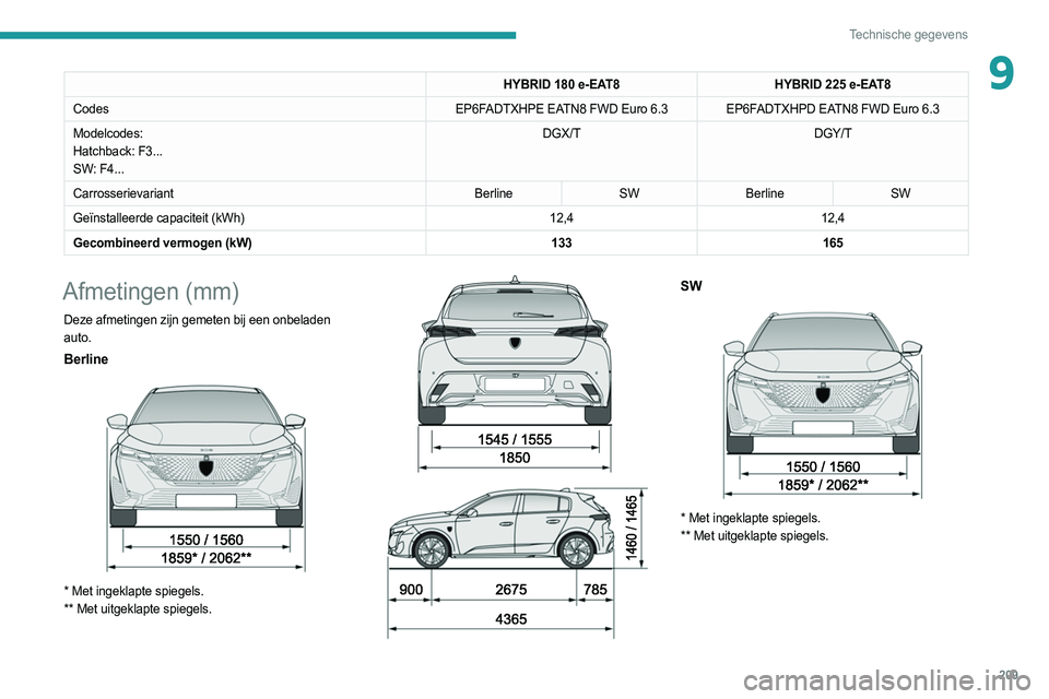 PEUGEOT 308 2022  Instructieboekje (in Dutch) 209
Technische gegevens
9HYBRID 180 e-EAT8HYBRID 225 e-EAT8
Codes EP6FADTXHPE EATN8 FWD Euro 6.3 EP6FADTXHPD EATN8 FWD Euro
  6.3
Modelcodes:
Hatchback: F3...
SW: F4... DGX/T
DGY/T
Carrosserievariant 